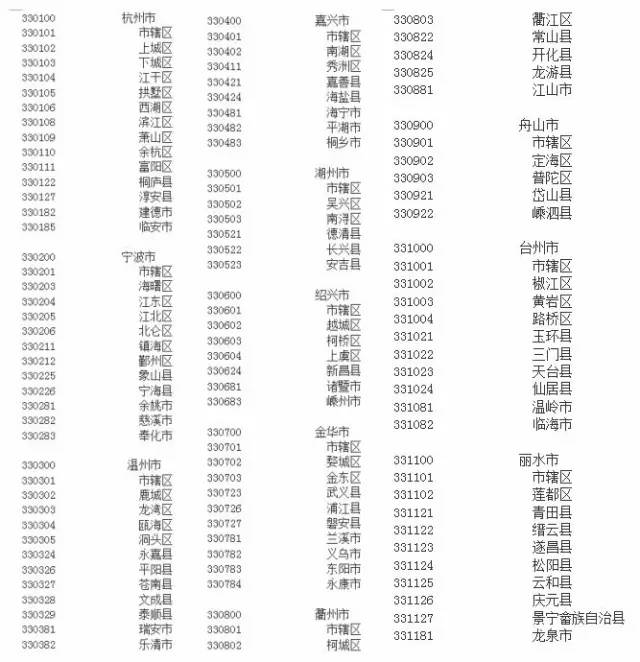 最新行政区划代码查询,最新行政区划代码查询，便捷、准确获取行政地域信息的关键