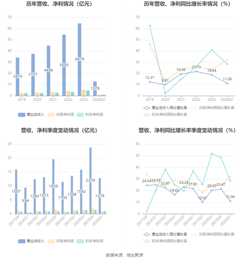 一心一意 第9页