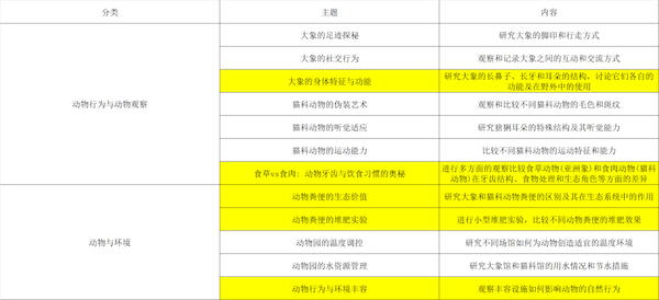 凤毛麟角 第8页