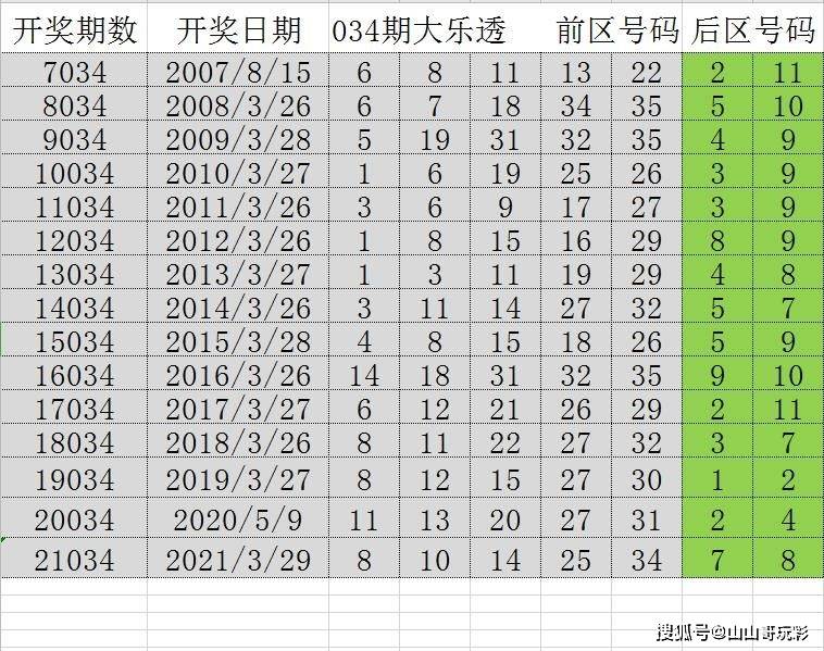 2024年天天开好彩资料56期,揭秘2024年天天开好彩资料第56期，彩票背后的秘密与希望