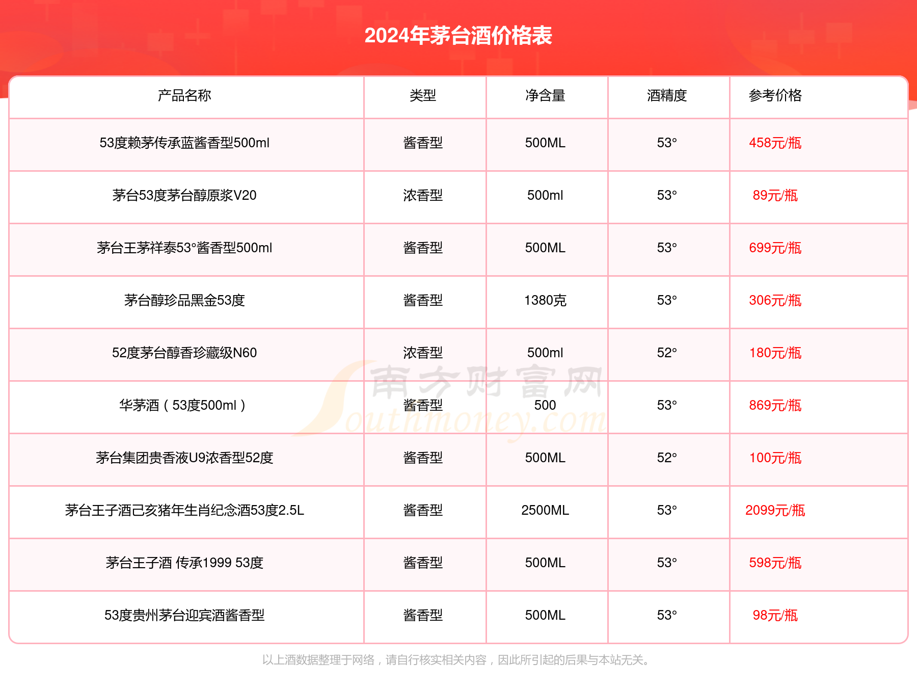 澳门六开奖结果2024开奖记录查询十二生肖排,澳门六开奖结果2024年开奖记录查询与十二生肖排