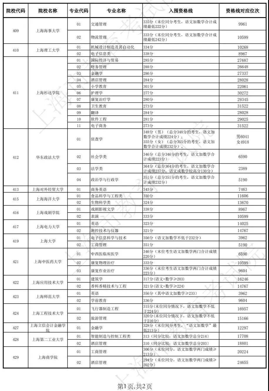 人仰马翻 第8页