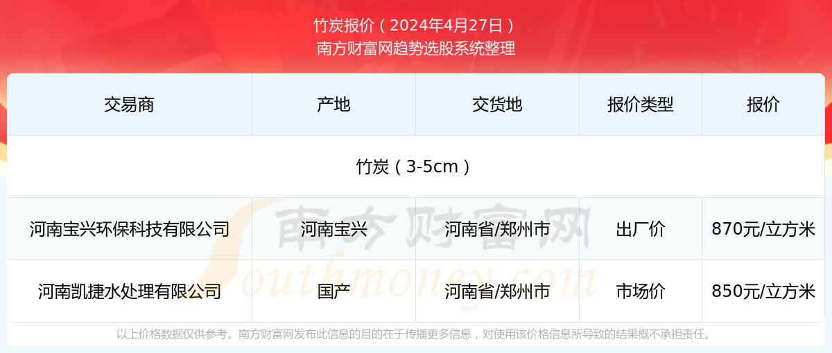 2024新澳最新开奖结果查询,揭秘2024新澳最新开奖结果查询——掌握彩票资讯的正确姿势