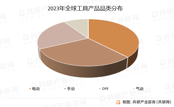 衣冠禽兽 第8页