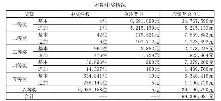 澳门开奖结果+开奖记录表210,澳门开奖结果与开奖记录表（210期深度解析）