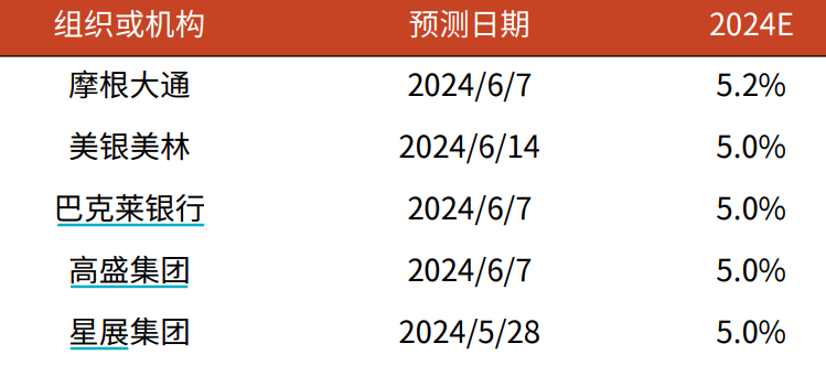 鱼龙混杂 第8页