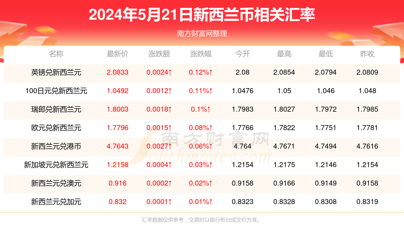 猪突豨勇 第7页