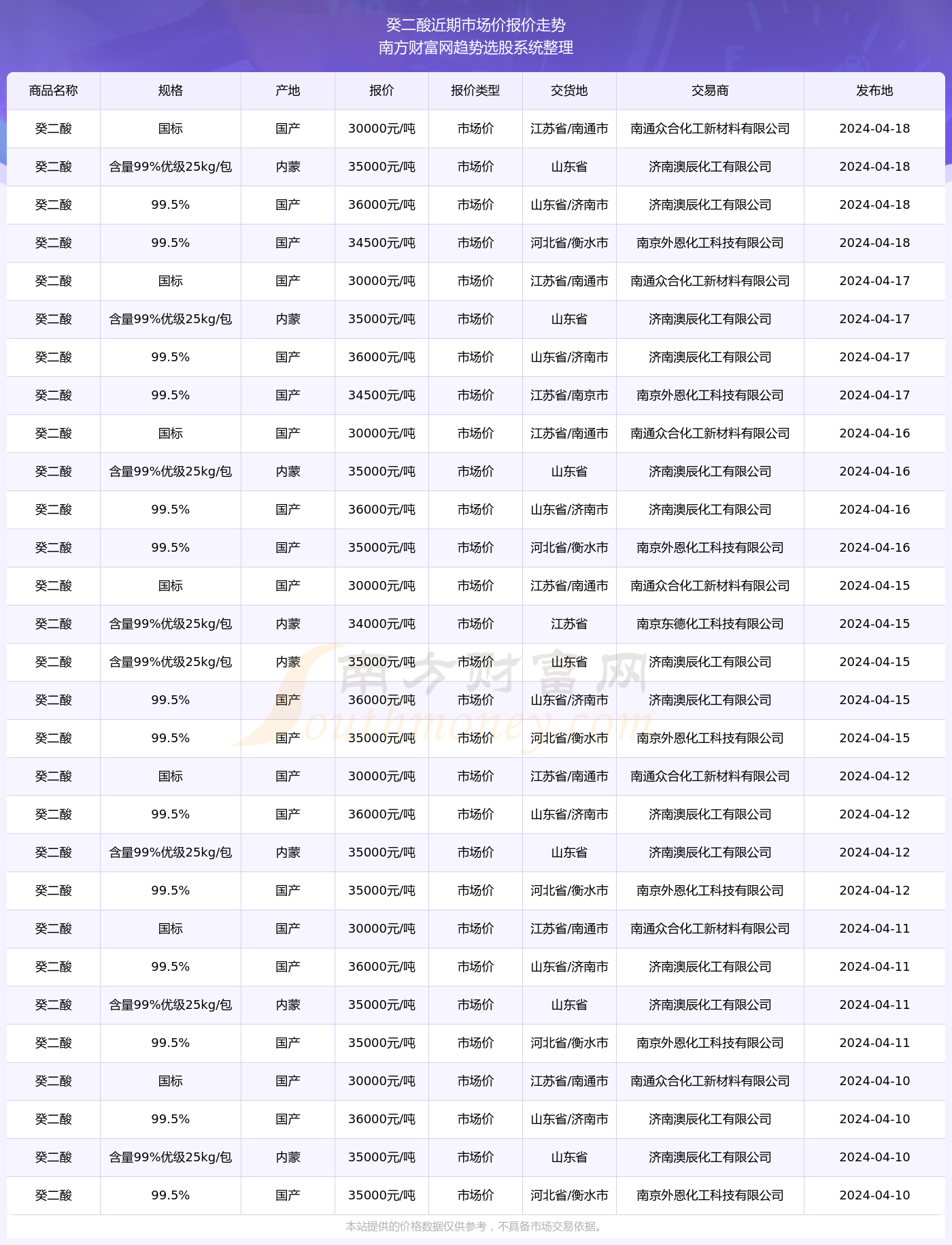 2024年新澳开奖结果,揭秘2024年新澳开奖结果，数据与影响分析