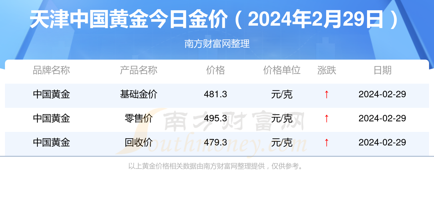 新奥彩2024年免费资料查询,新奥彩2024年免费资料查询，探索彩票行业的未来趋势与机遇