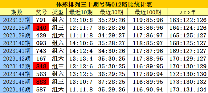 白小姐四肖四码100%准,关于白小姐四肖四码100%准的真相探究——揭示背后的风险与犯罪问题