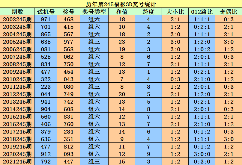 偷鸡摸狗 第6页