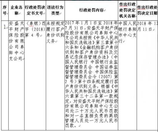 衣冠禽兽 第7页