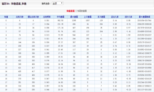 马到成功 第6页