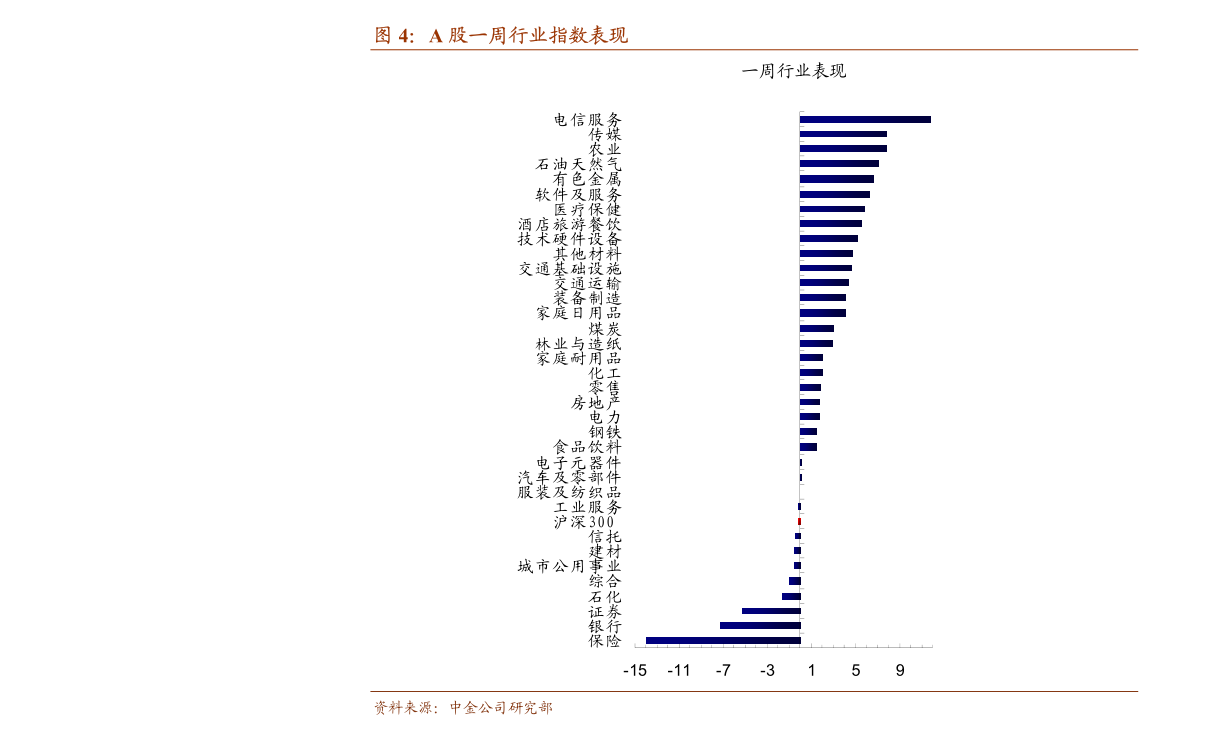 不屈不挠 第5页