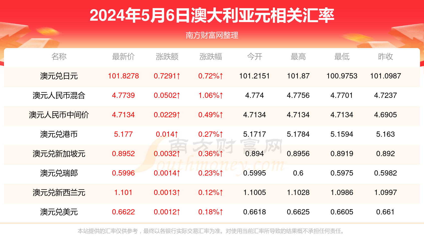 新澳今天最新资料2024年开奖,新澳最新开奖资料与未来展望，走进2024年的神秘之门