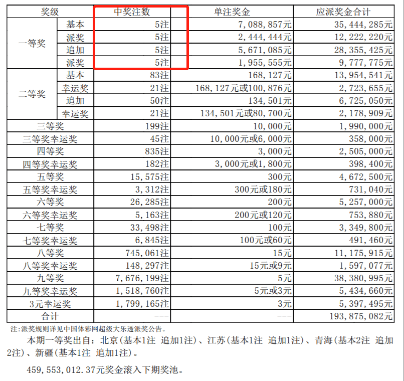 犹豫不决 第7页