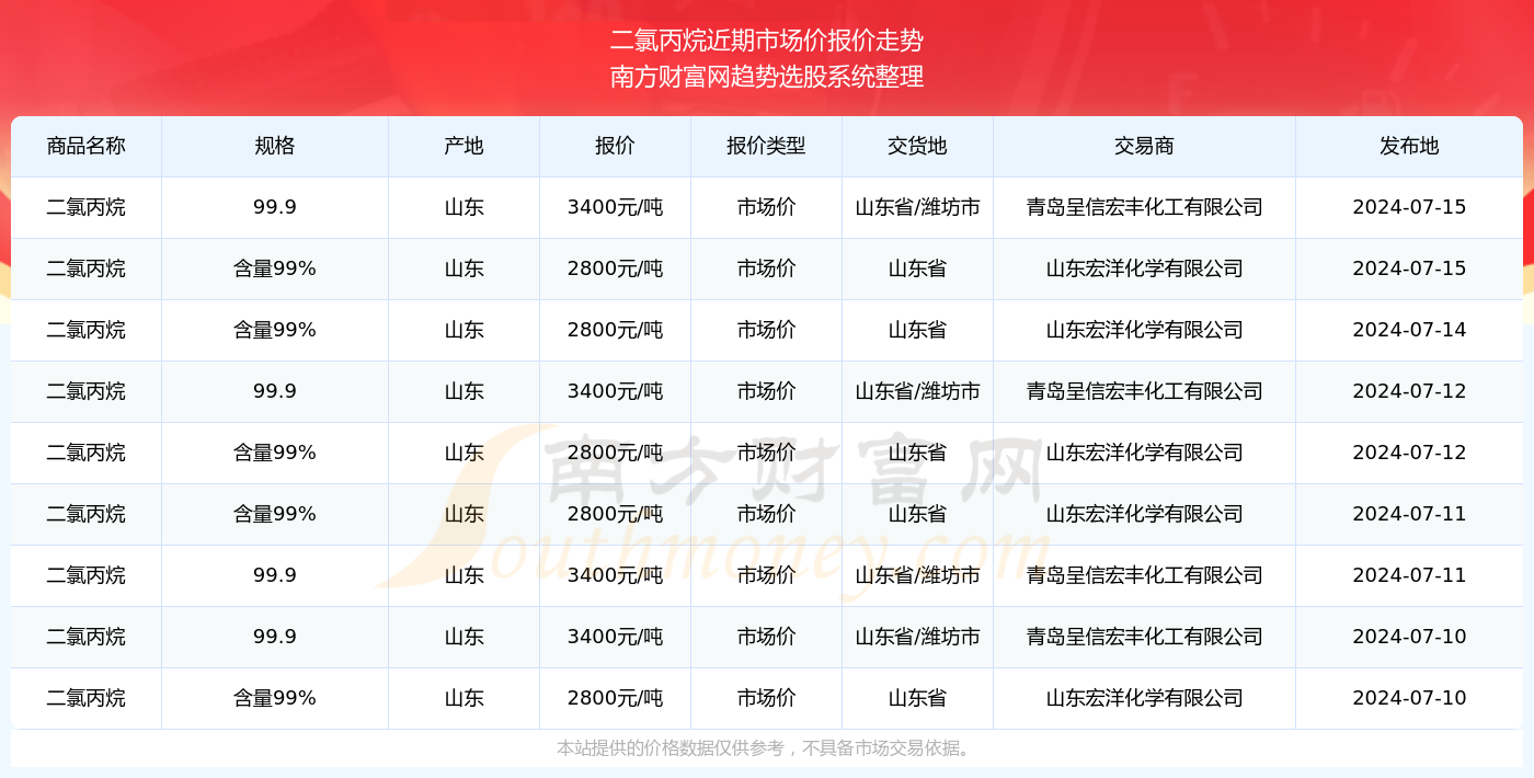 与虎谋皮 第5页