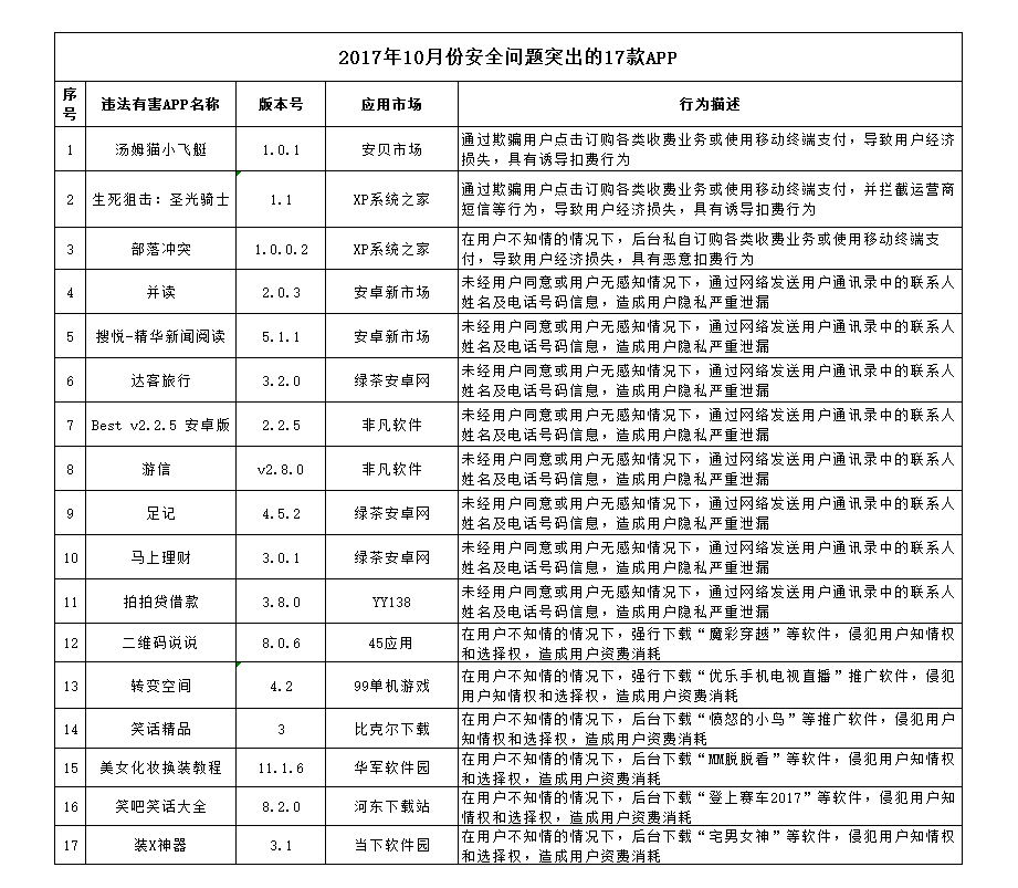 狡兔三窟 第6页