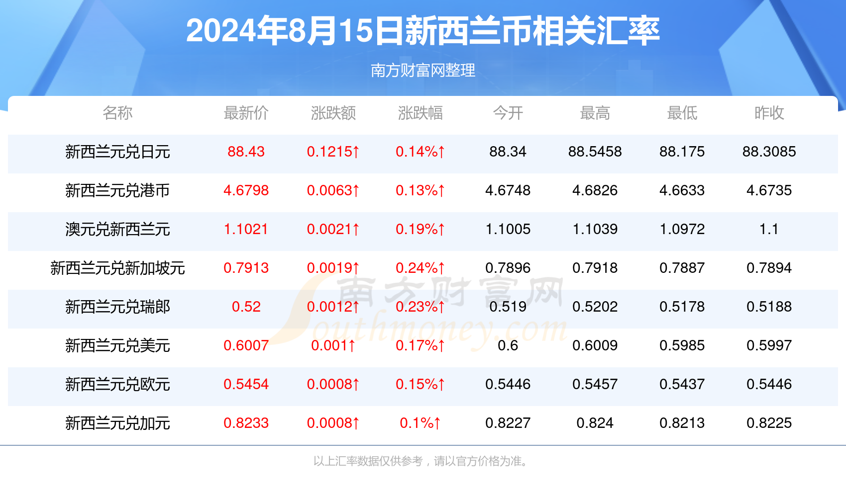 慢慢 第6页