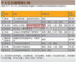 2004新澳门天天开好彩大全一,澳门是中国的一个特别行政区，博彩业是其重要的经济支柱之一。然而，博彩业也是一项高风险行业，涉及到赌博行为，需要遵守相关的法律法规。关于澳门天天开好彩，这样的说法涉及到博彩行业的运气和概率问题，同时也涉及到赌博的风险和危害。因此，我们需要理性看待博彩行业，遵守法律法规，避免陷入赌博的泥潭。