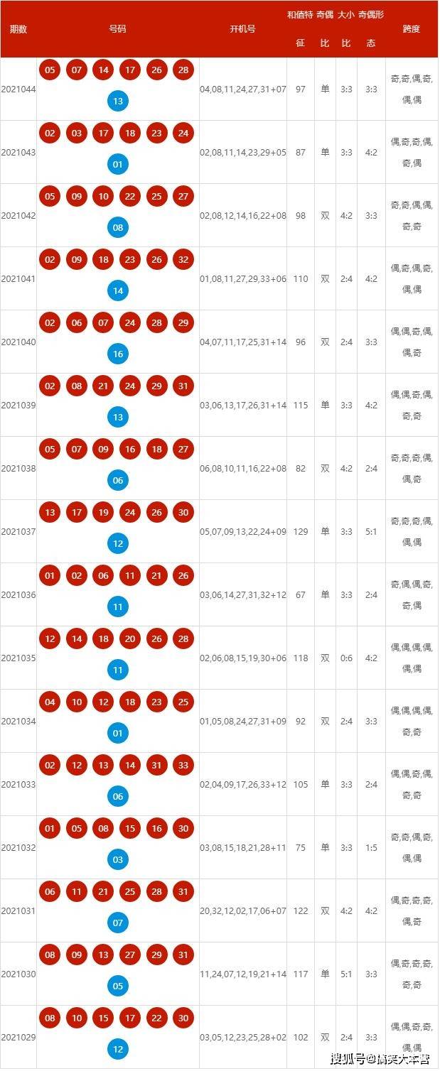 新澳今天最新资料2024年开奖,新澳最新资料2024年开奖分析与展望