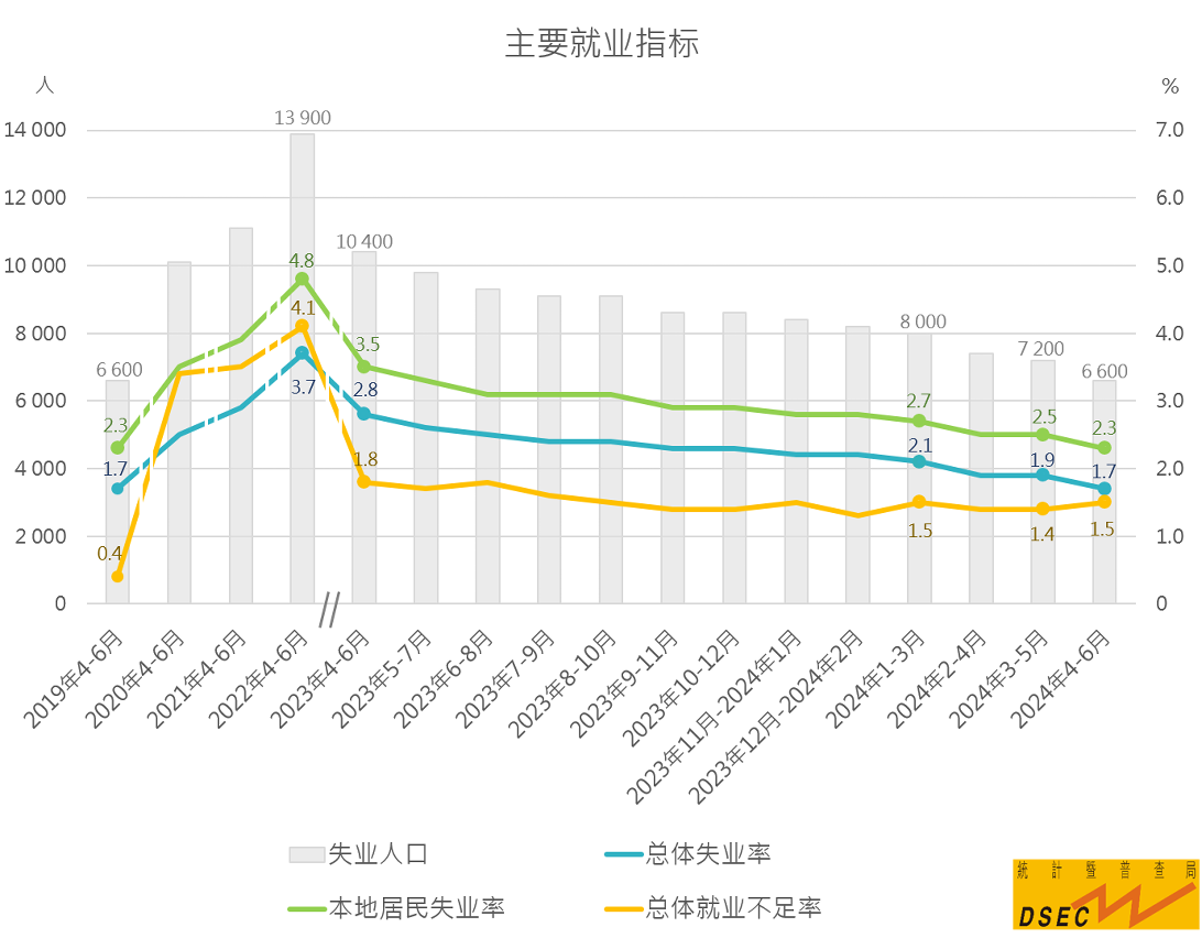 2024年澳门的资料,澳门在2024年的新面貌与未来发展展望