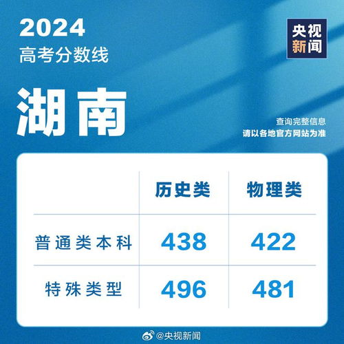 2024新奥历史开奖结果查询,揭秘2024新奥历史开奖结果查询——彩票玩家的必备指南