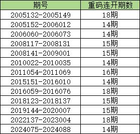 新澳门六2004开奖记录,新澳门六2004开奖记录，历史数据与深度解析