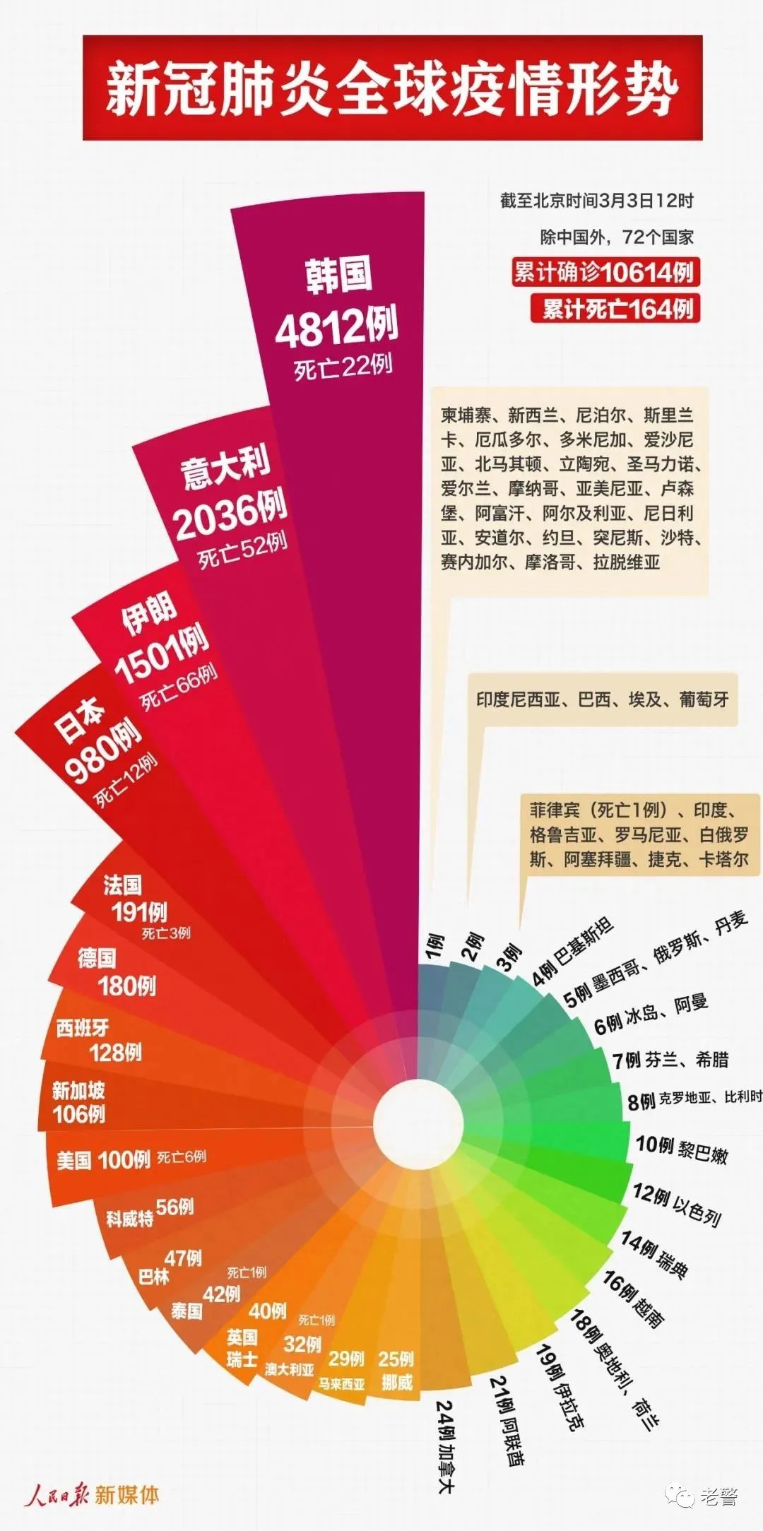 振奋人心 第4页