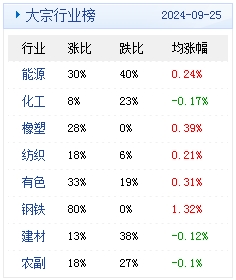 金鸡独立 第4页