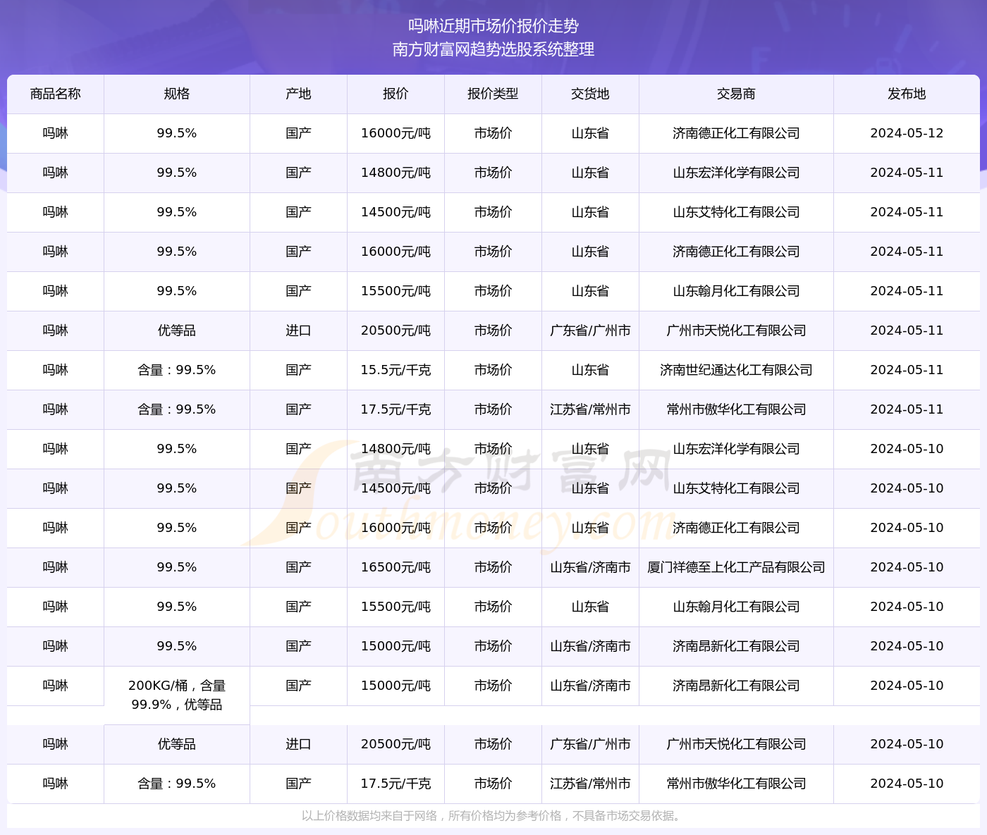 2024年正版资料免费大全最新版本亮点优势和亮点,2024年正版资料免费大全，最新版本的优势与亮点