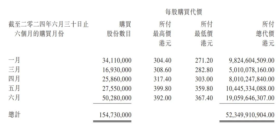 狼心狗肺 第4页