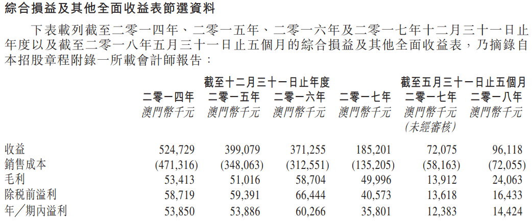 特准码资料大全澳门,特准码资料大全澳门，探索与解析