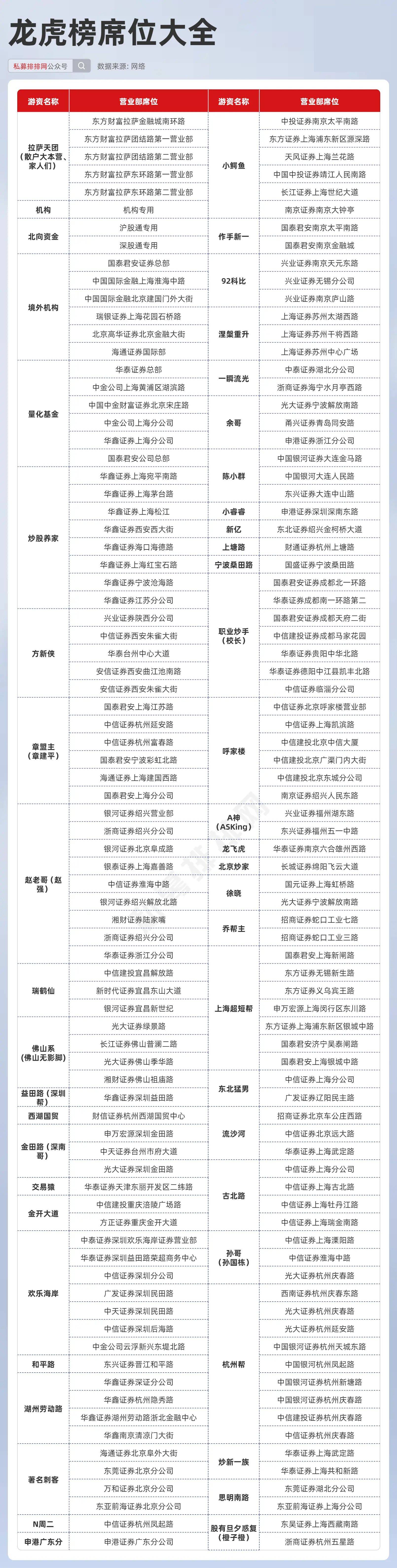 碧波荡漾 第3页