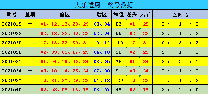 新澳门彩出号综合走势图看331斯,新澳门彩出号综合走势图与数字331的解读