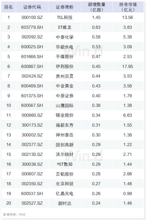 关门打狗 第3页