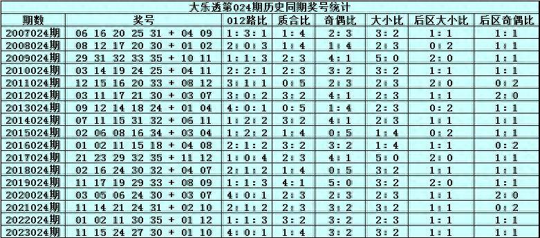 2024澳门六开彩全年开奖记录,揭秘澳门六开彩全年开奖记录，历史、数据与预测（XXXX年分析）