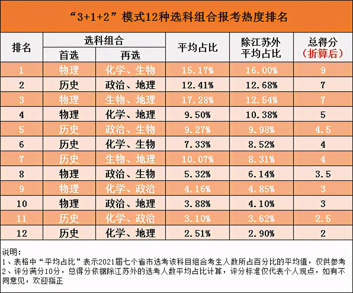 狐假虎威 第3页