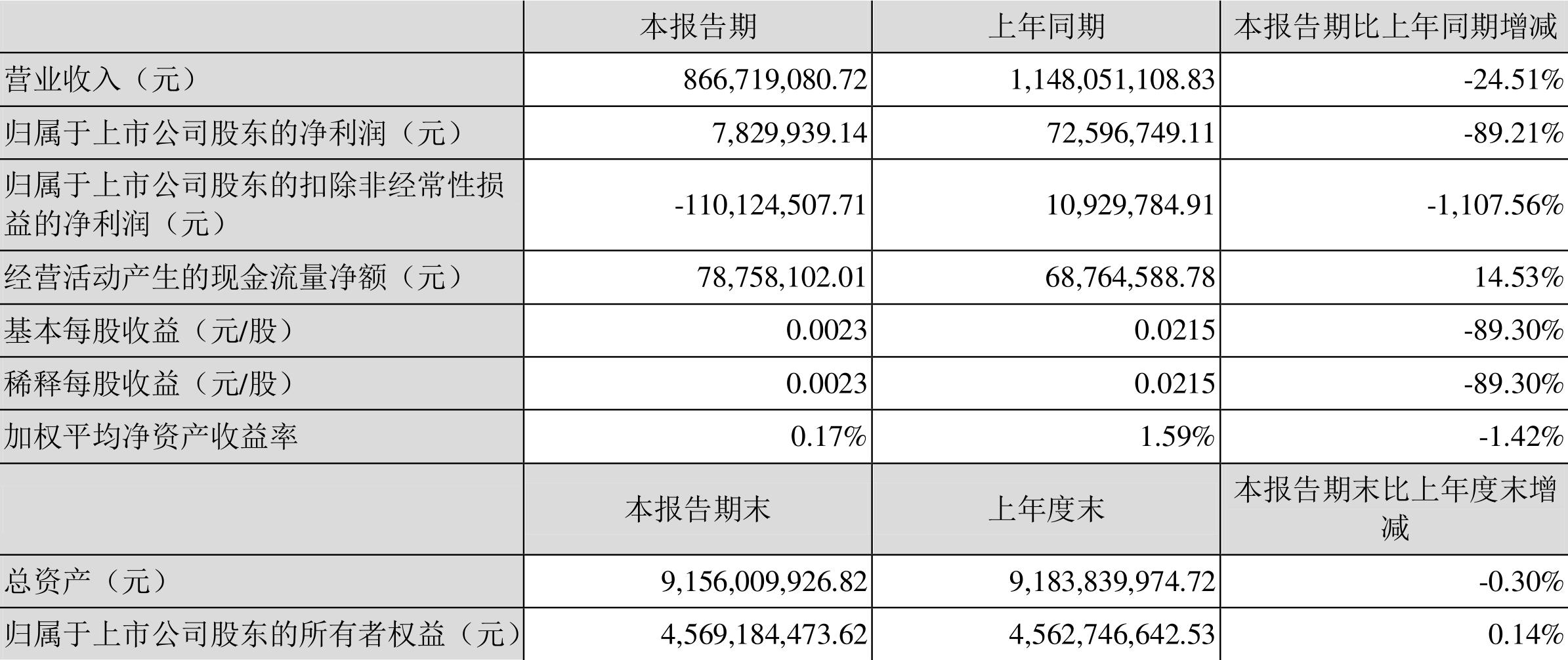 胜利精密重组最新消息,胜利精密重组最新消息，重塑企业架构，开启新篇章