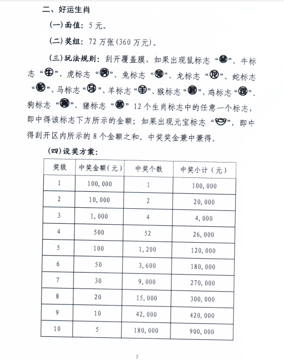 澳门开奖结果 开奖记录表生肖,澳门开奖结果与生肖彩票的魅力，开奖记录表深度解析