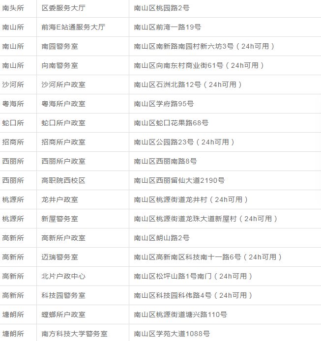 澳门广东八二站免费资料查询,澳门广东八二站免费资料查询，探索与解析