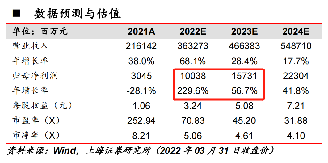 一码一肖100%精准的评论,一码一肖，精准预测的评论艺术