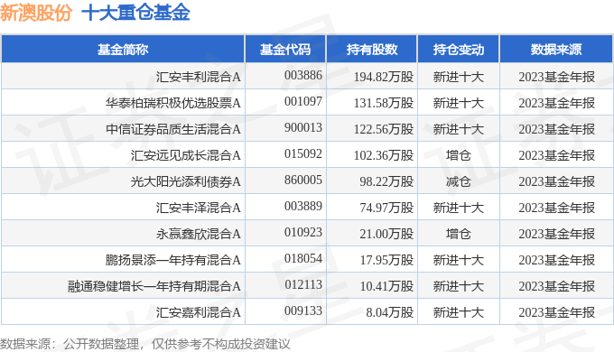 新澳2025最新资料大全,新澳2025最新资料大全概览