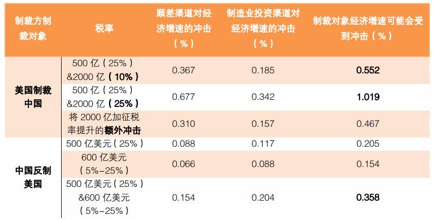 交头接耳