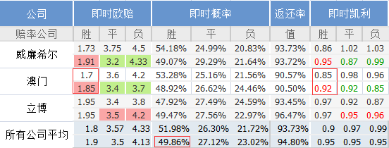 澳门选一肖一码期预测准确率,澳门选一肖一码期预测准确率，探索、分析与理解