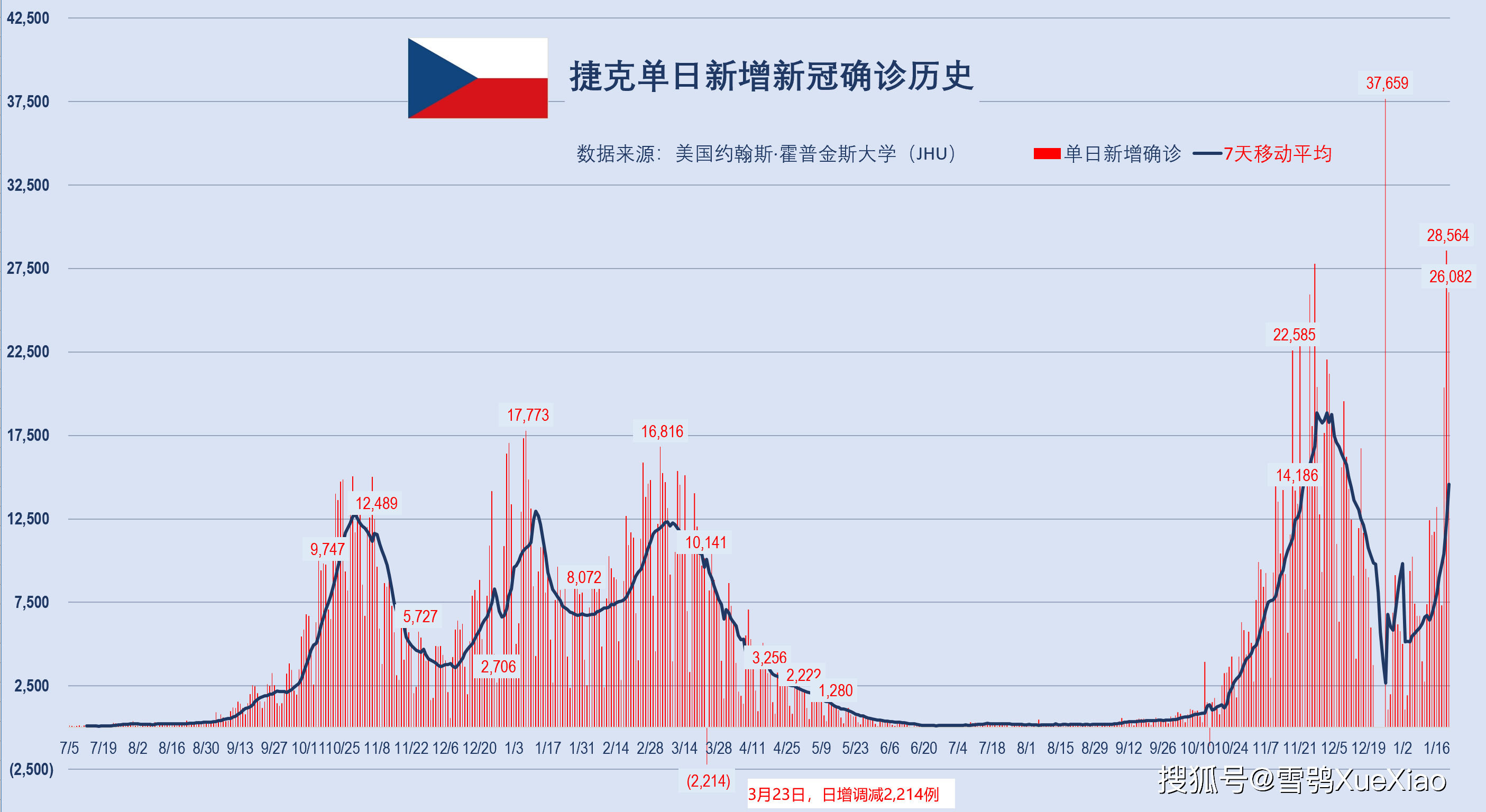 新澳门开奖历史记录走势图表,新澳门开奖历史记录走势图表，深度解析与预测