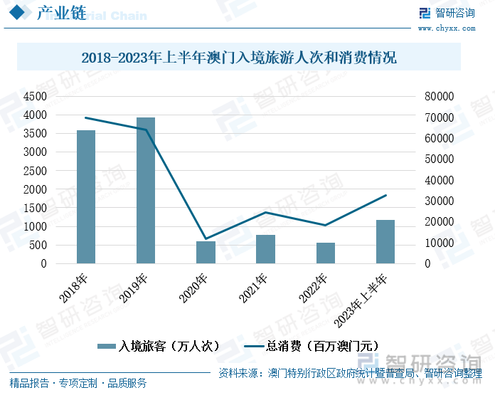 昂首阔步