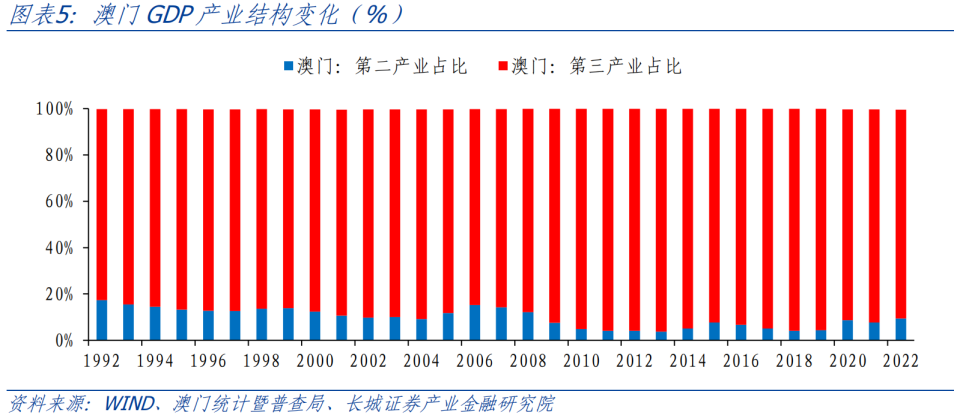 技术咨询 第7页