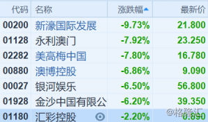 今晚上澳门开什么,今晚澳门开奖预测与解析，探寻幸运之门背后的秘密