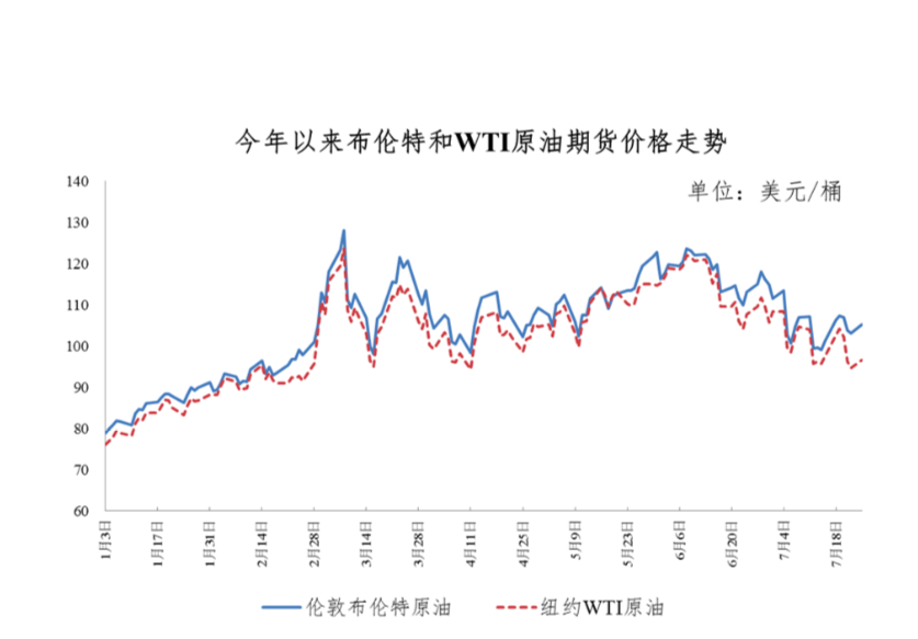 灯红酒绿